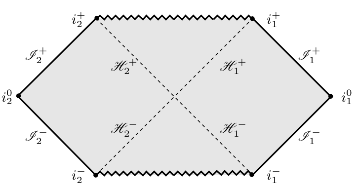 Schwarzschild